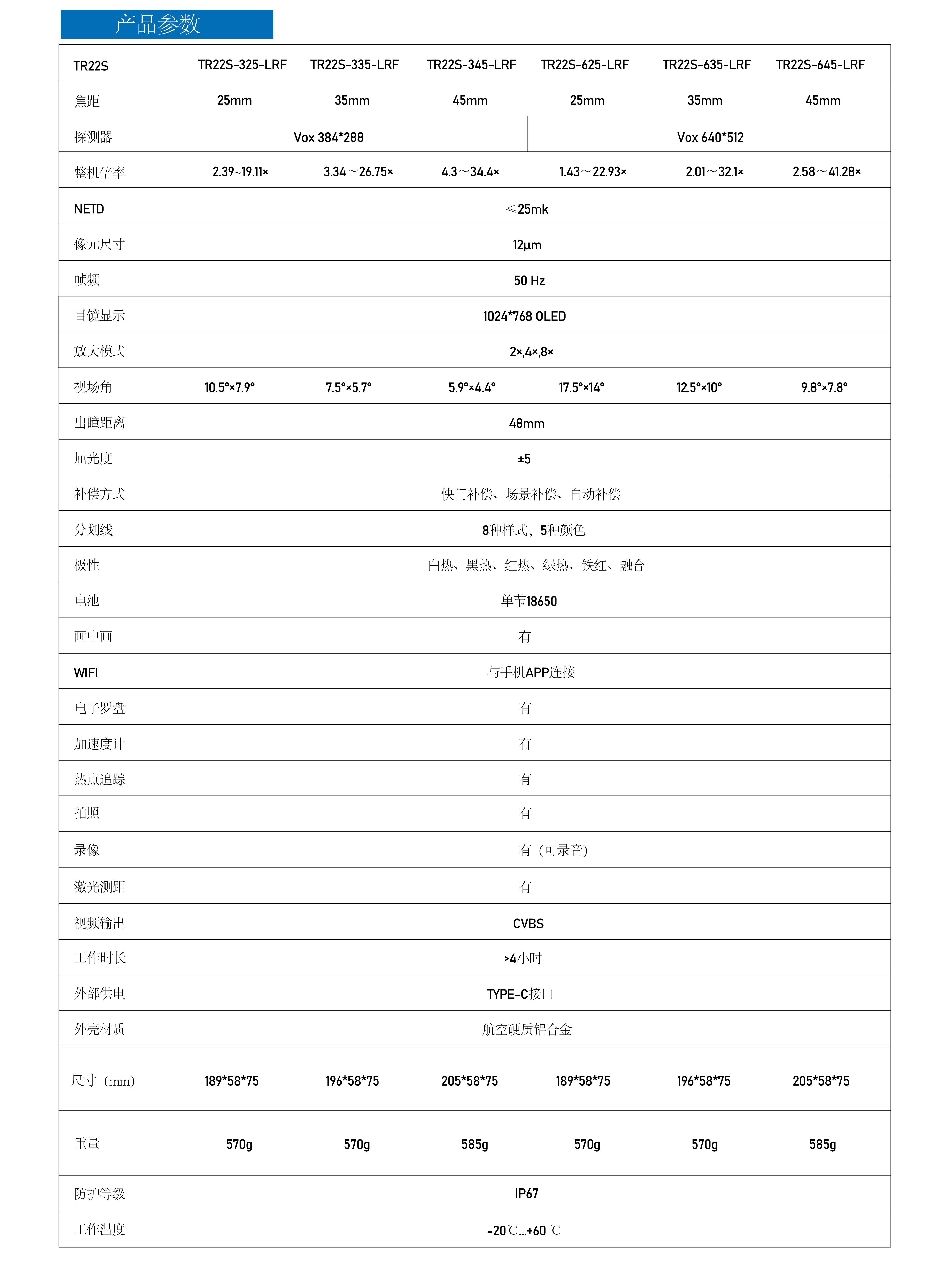 TR22S系列热镀层范围