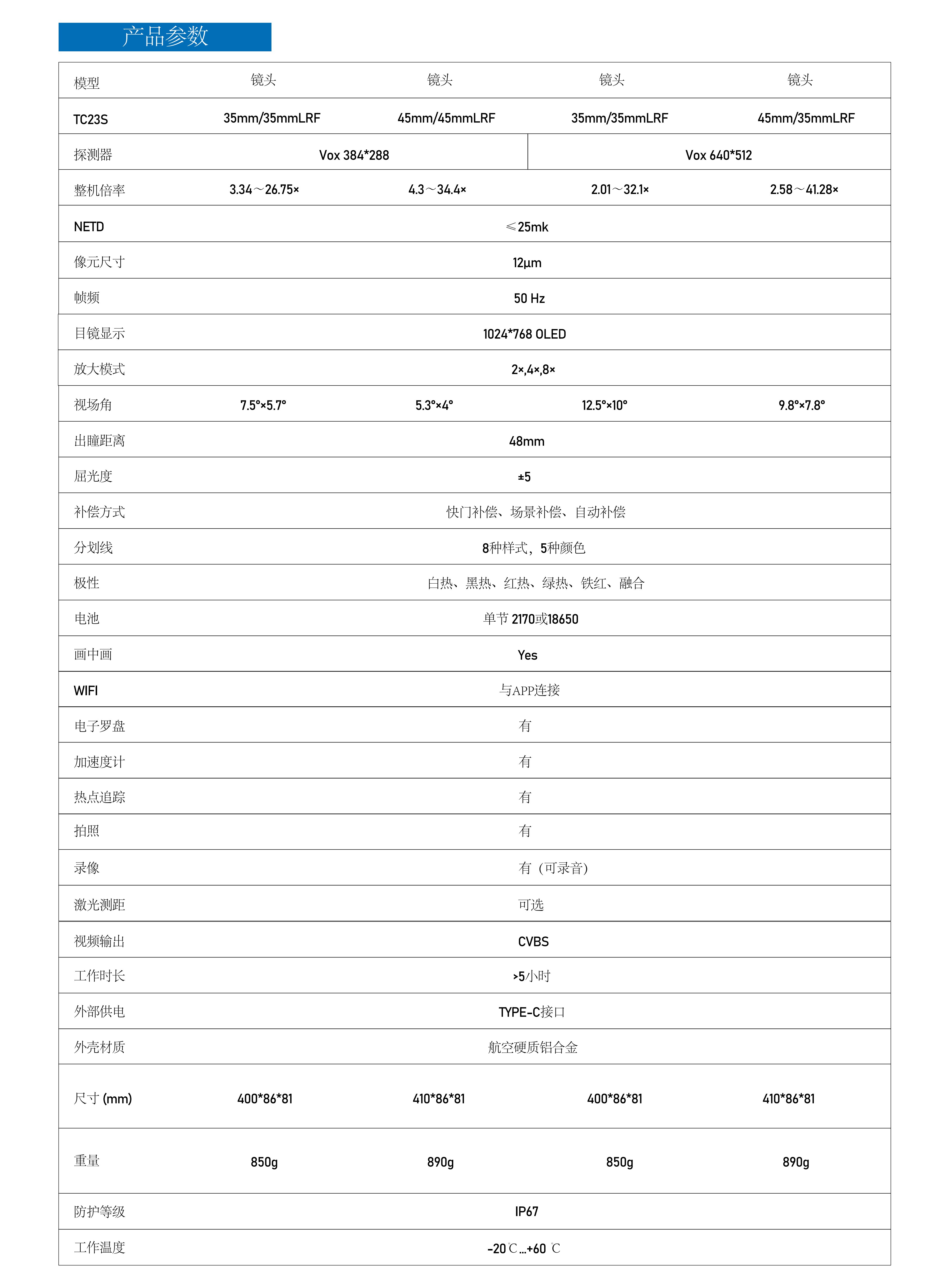 TC23S系列热镀层范围